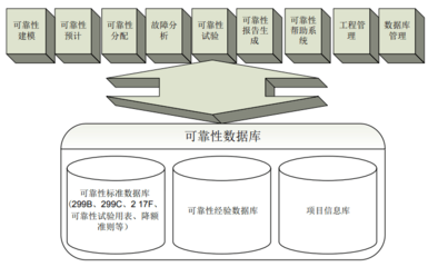 运用信息化技术提升产品制程的计量制造水平与计量服务能力