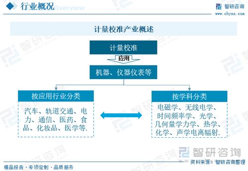 2023年中国计量校准行业 应用领域持续扩展，需求增长驱动规模与格局演变