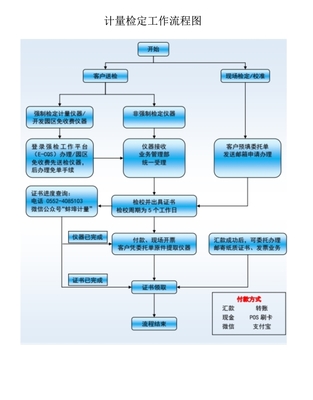 计量技术服务与网络技术服务的合力与辐射
